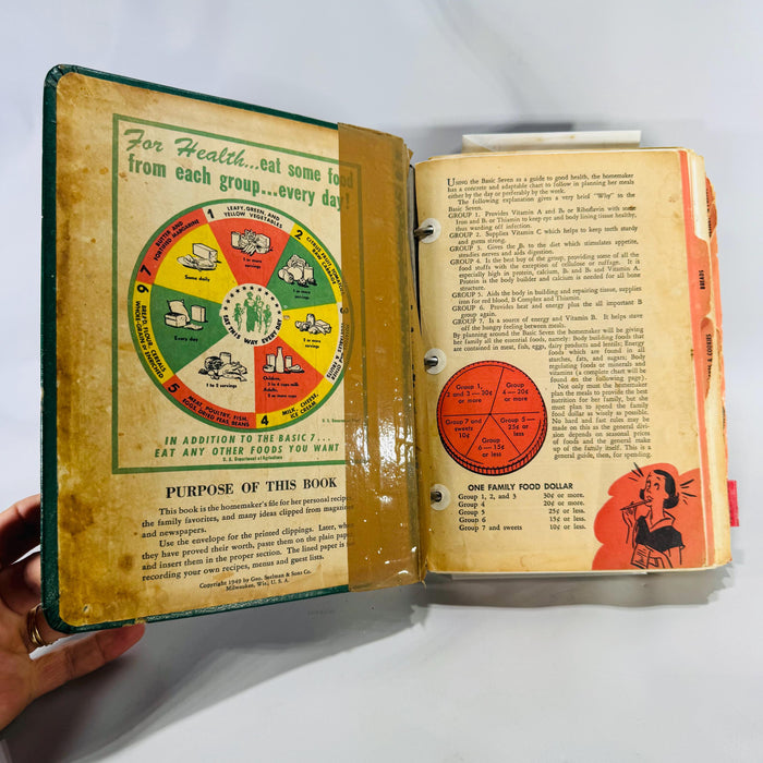 My Favorite Recipes Homemaker’s File – Geo. Seelman & Sons, 1949 – Mid-Century Recipe Binder